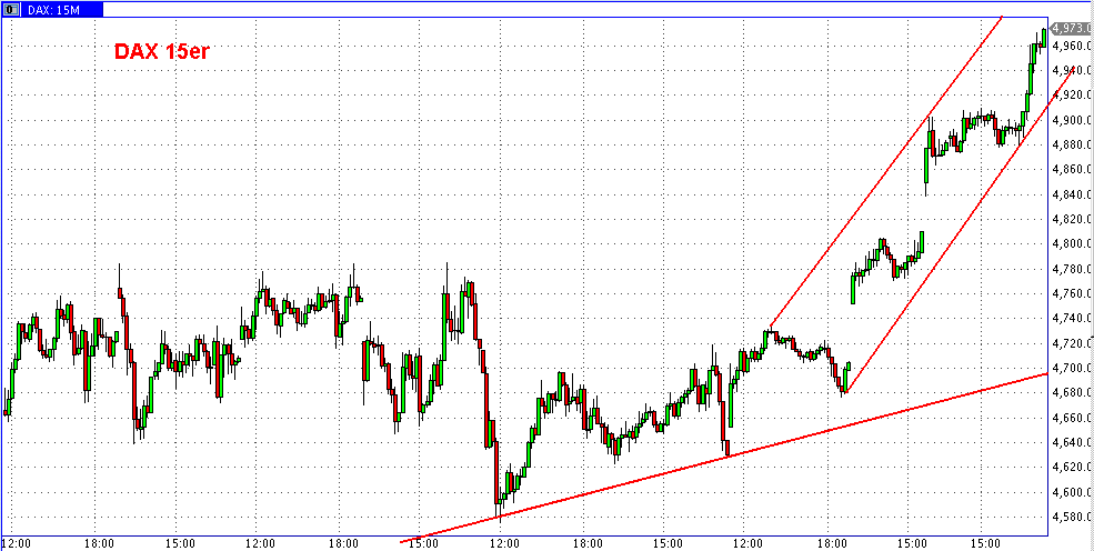 Die Bullen scharren gar nicht mit den Hufen, 208309