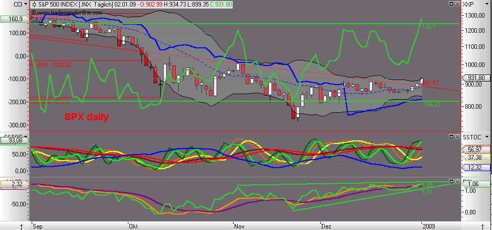 Die Bullen scharren gar nicht mit den Hufen, 208312