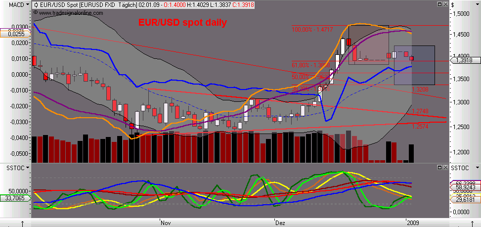 Die Bullen scharren gar nicht mit den Hufen, 208315