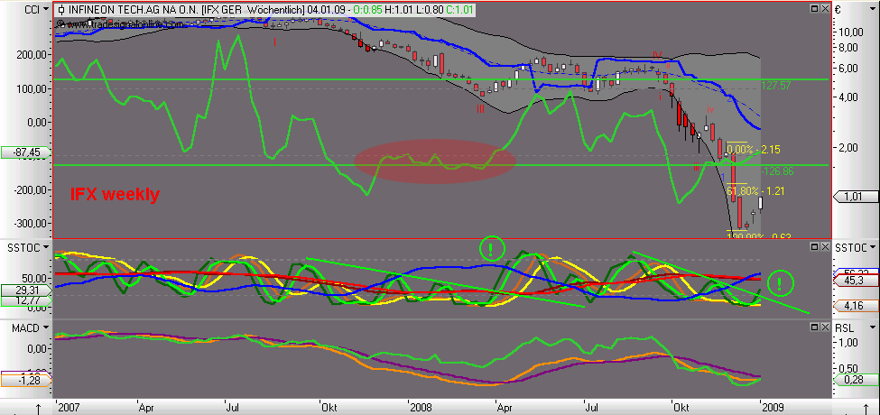 Die Bullen scharren gar nicht mit den Hufen, 208338
