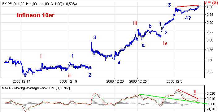 Die Bullen scharren gar nicht mit den Hufen, 208353