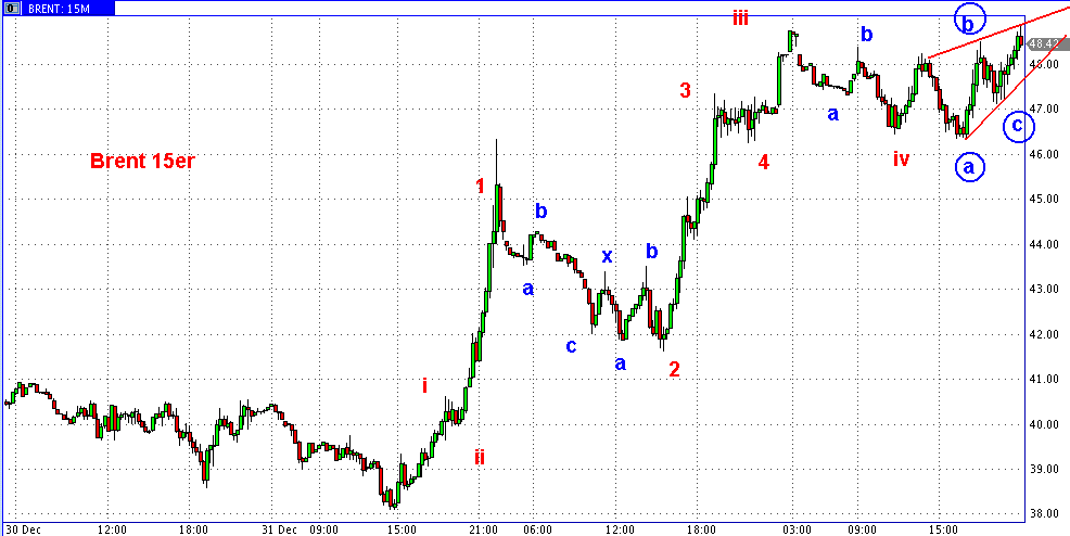 Die Bullen scharren gar nicht mit den Hufen, 208602