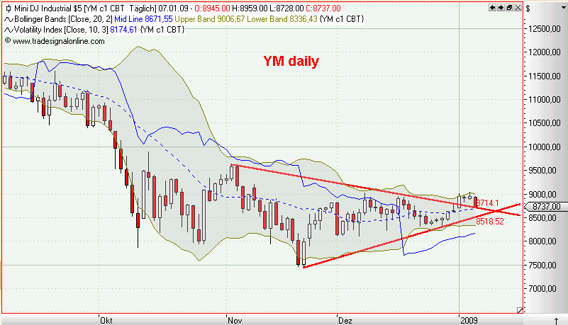 Quo Vadis Dax 2009 209099