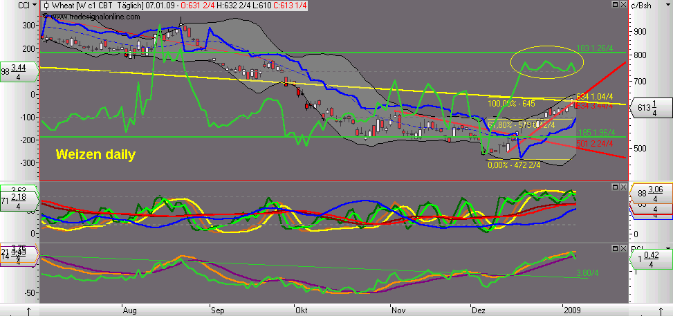 Die Bullen scharren gar nicht mit den Hufen, 209210