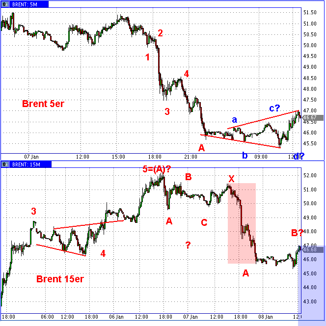 Die Bullen scharren gar nicht mit den Hufen, 209213