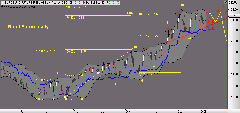 Die Bullen scharren gar nicht mit den Hufen, 209803
