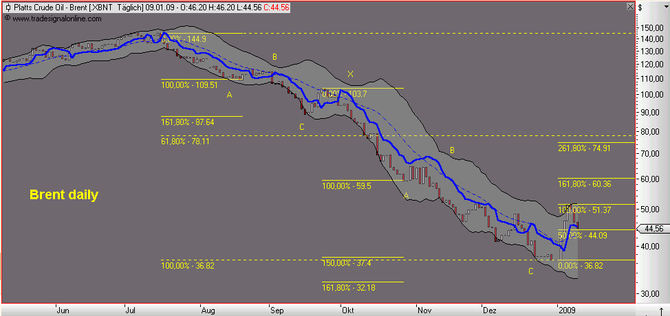 Die Bullen scharren gar nicht mit den Hufen, 209807