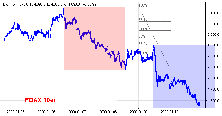 Die Bullen scharren gar nicht mit den Hufen, 210012