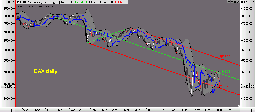 Die Bullen scharren gar nicht mit den Hufen, 210444