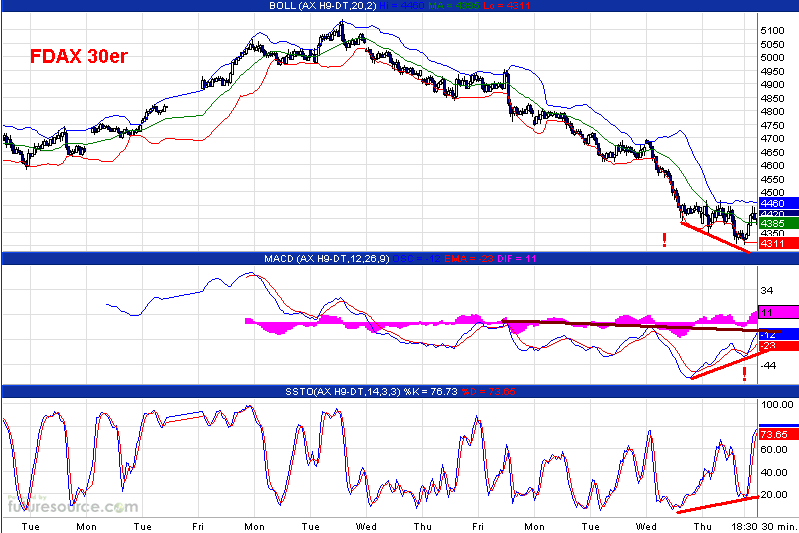Die Bullen scharren gar nicht mit den Hufen, 210751
