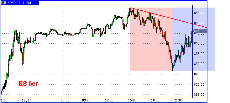 Die Bullen scharren gar nicht mit den Hufen, 210978