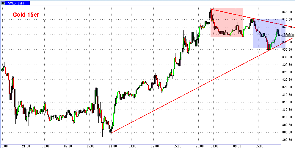 Die Bullen scharren gar nicht mit den Hufen, 211401