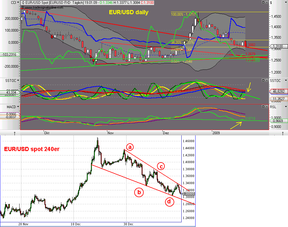 Die Bullen scharren gar nicht mit den Hufen, 211451