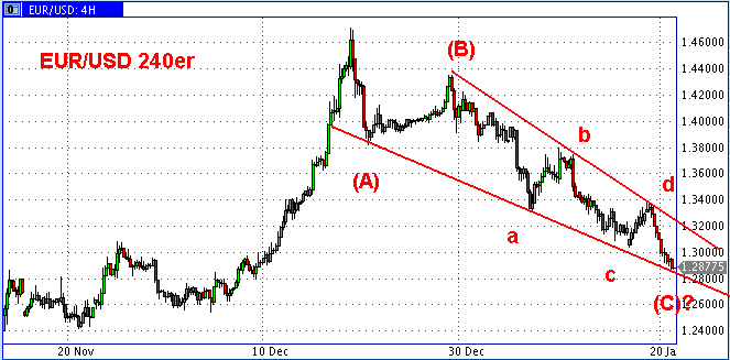 Die Bullen scharren gar nicht mit den Hufen, 211670