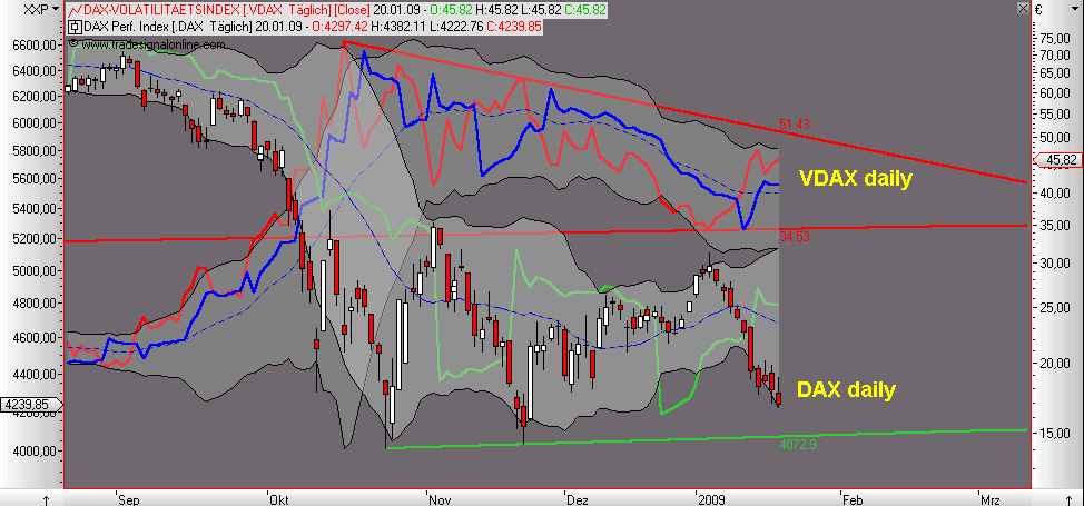 Die Bullen scharren gar nicht mit den Hufen, 211676