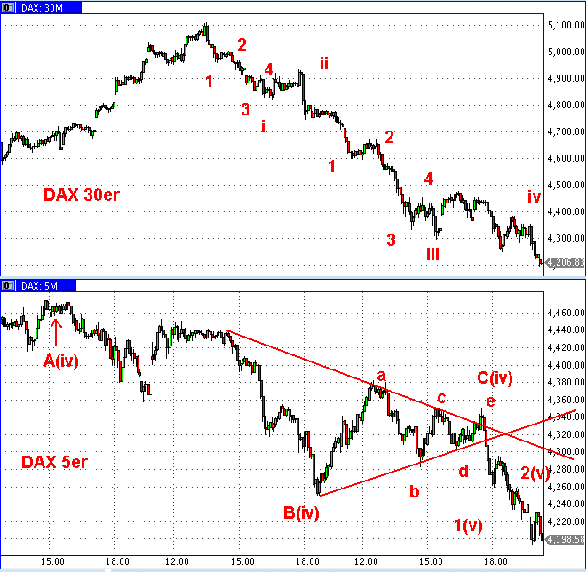 Die Bullen scharren gar nicht mit den Hufen, 211717