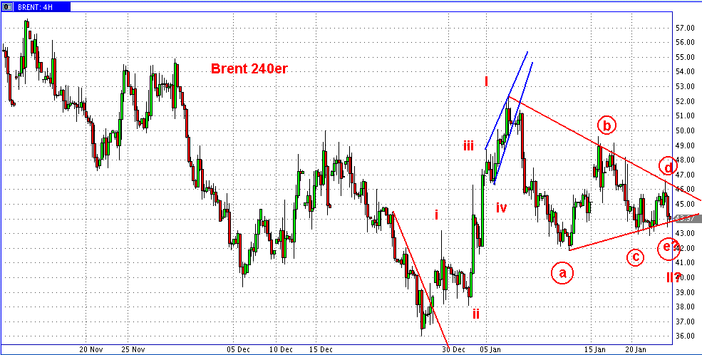 Die Bullen scharren gar nicht mit den Hufen, 212087