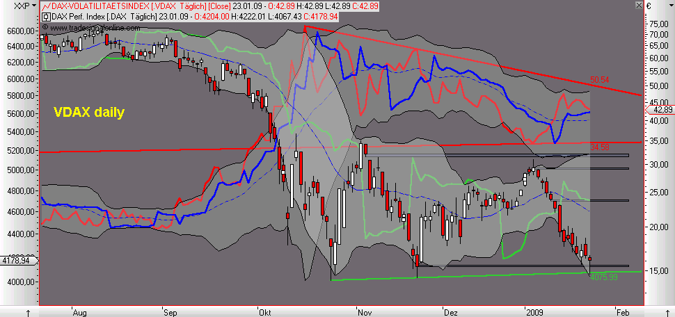 Die Bullen scharren gar nicht mit den Hufen, 212591