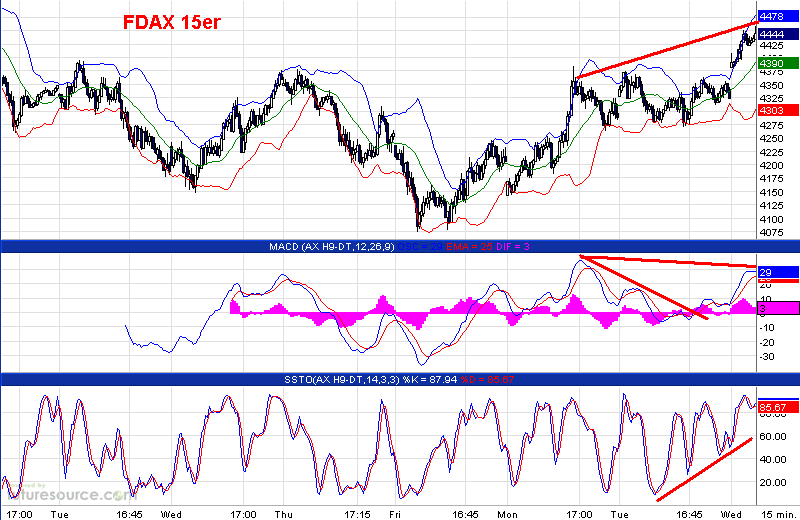 Die Bullen scharren gar nicht mit den Hufen, 213068