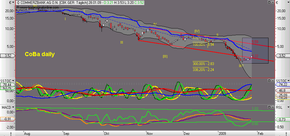 Die Bullen scharren gar nicht mit den Hufen, 213092