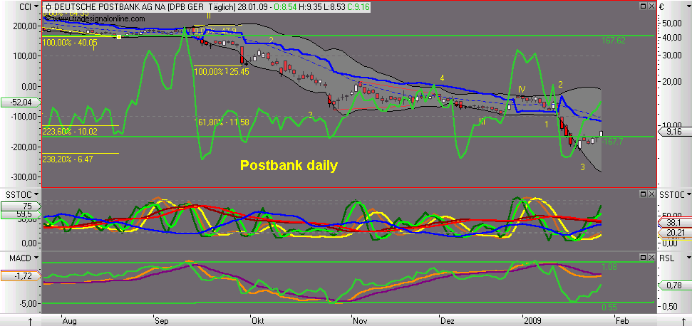 Die Bullen scharren gar nicht mit den Hufen, 213099