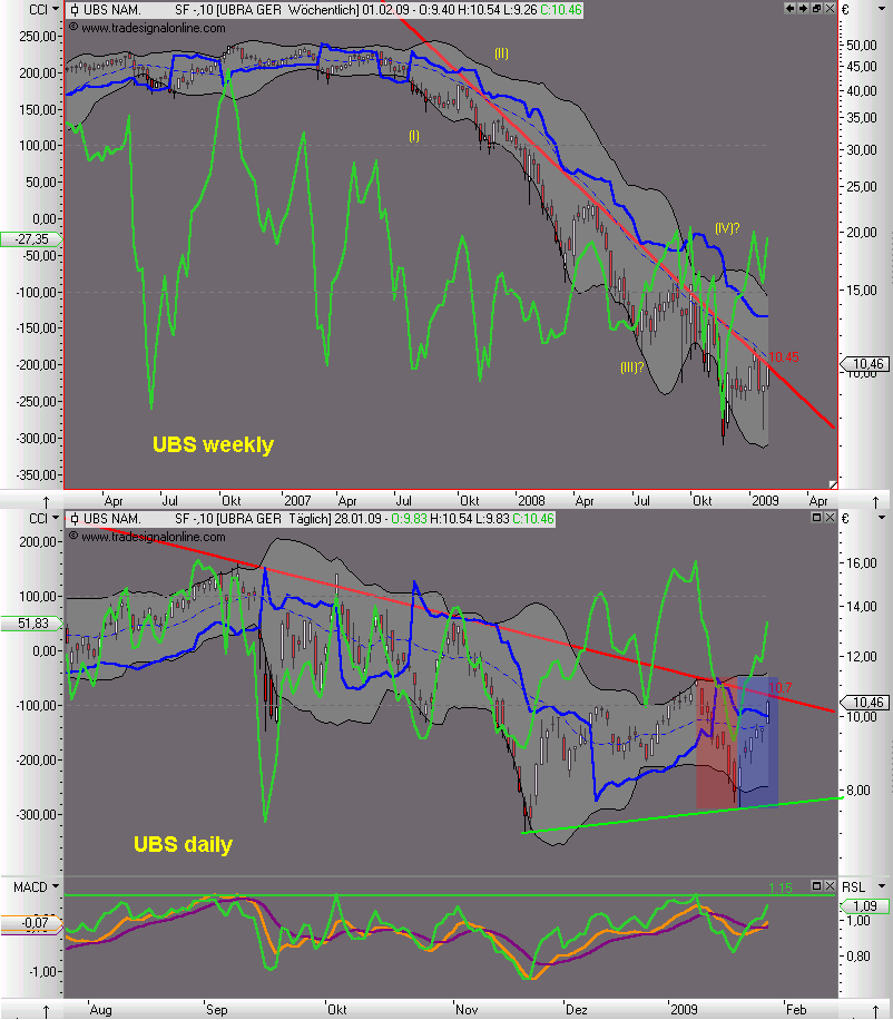 Die Bullen scharren gar nicht mit den Hufen, 213229