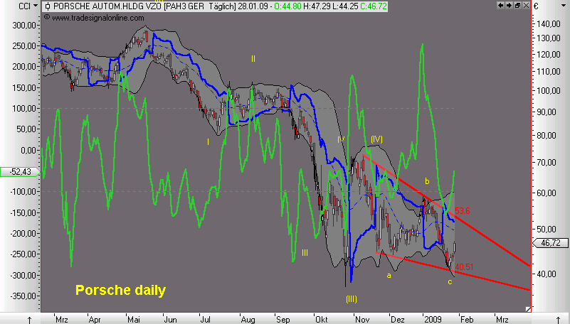 Die Bullen scharren gar nicht mit den Hufen, 213235