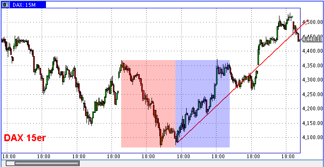 Quo Vadis Dax 2009 213289