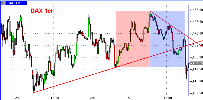 Quo Vadis Dax 2009 213340