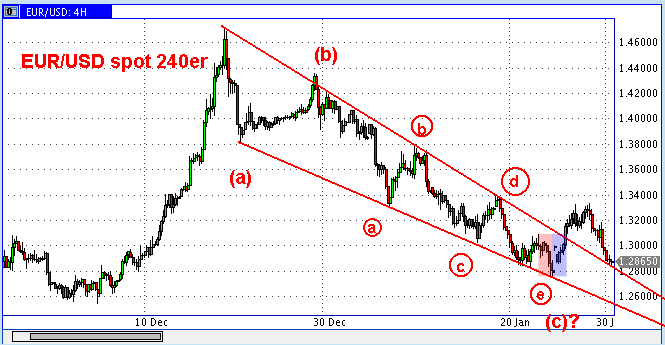 Die Bullen scharren gar nicht mit den Hufen, 213530
