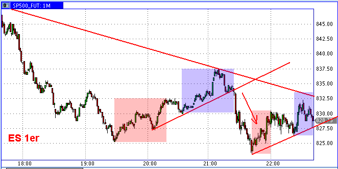 Quo Vadis Dax 2009 213647