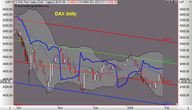 Die Bullen scharren gar nicht mit den Hufen, 213667