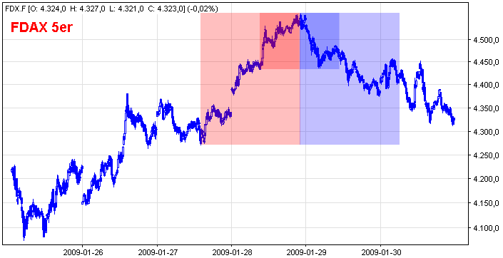 Die Bullen scharren gar nicht mit den Hufen, 213800