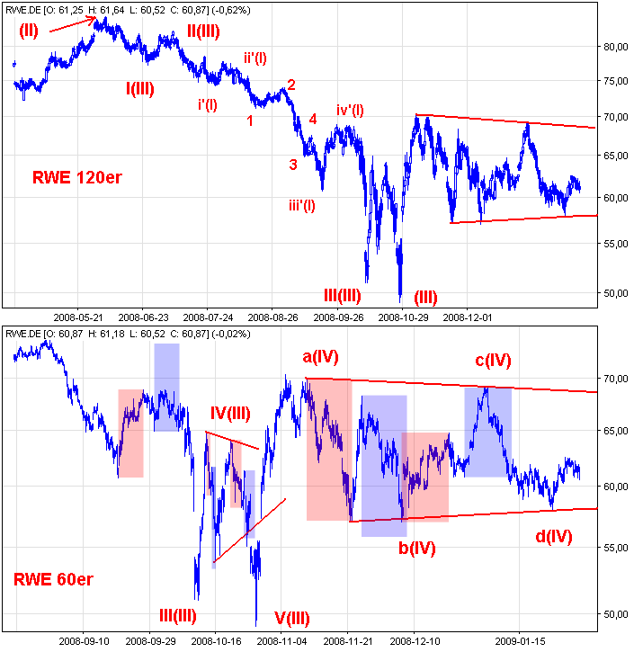 Die Bullen scharren gar nicht mit den Hufen, 213883