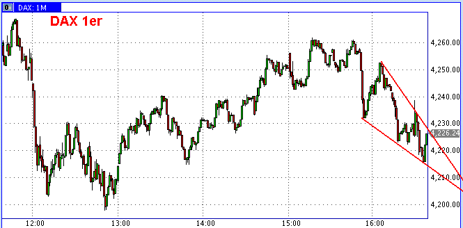 Quo Vadis Dax 2009 213996