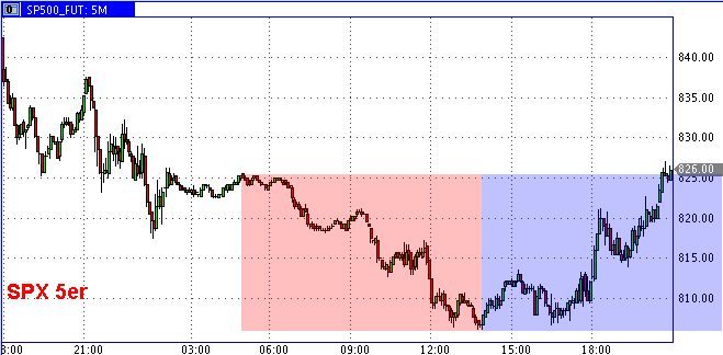 Die Bullen scharren gar nicht mit den Hufen, 214049