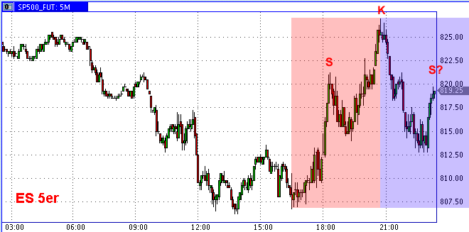 Die Bullen scharren gar nicht mit den Hufen, 214078