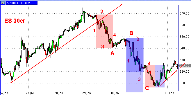 Die Bullen scharren gar nicht mit den Hufen, 214120