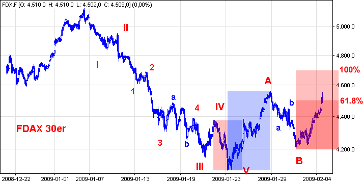 Die Bullen scharren gar nicht mit den Hufen, 214569