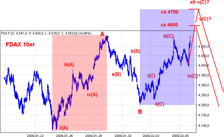 Die Bullen scharren gar nicht mit den Hufen, 214869