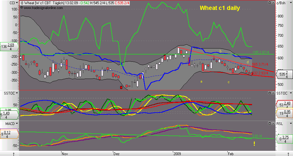 Die Bullen scharren gar nicht mit den Hufen, 216617