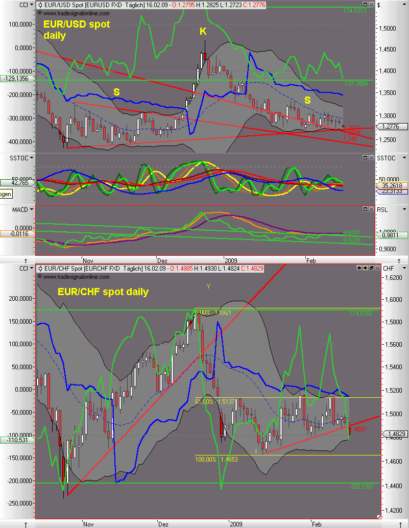 Die Bullen scharren gar nicht mit den Hufen, 216778