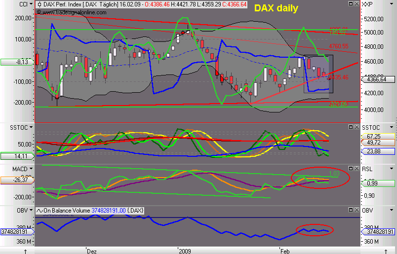 Quo Vadis Dax 2009 216795