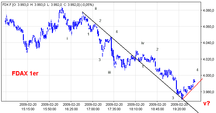 Die Bullen scharren gar nicht mit den Hufen, 217808
