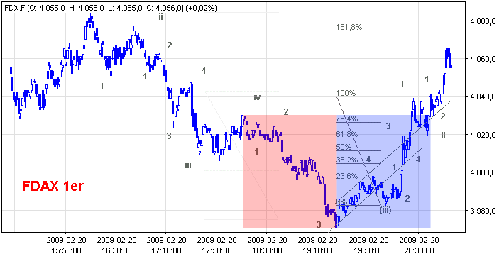 Die Bullen scharren gar nicht mit den Hufen, 217823