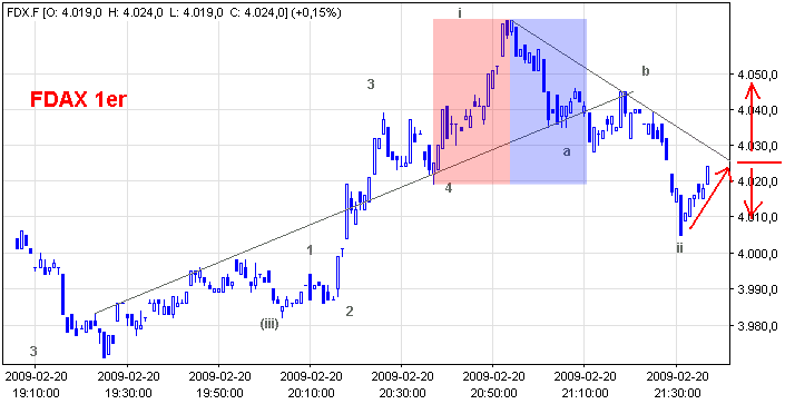 Die Bullen scharren gar nicht mit den Hufen, 217828