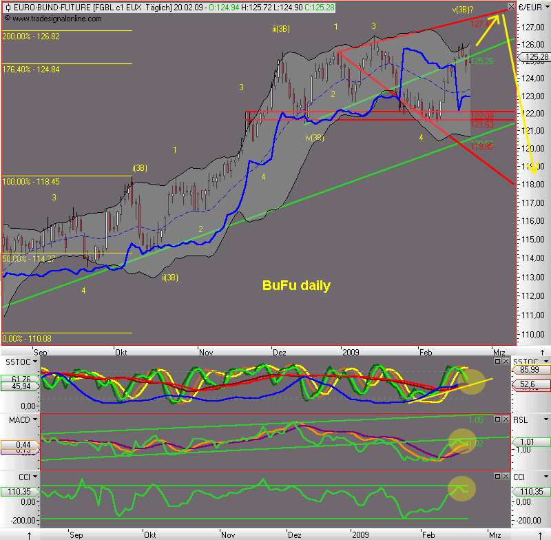 Die Bullen scharren gar nicht mit den Hufen, 218063