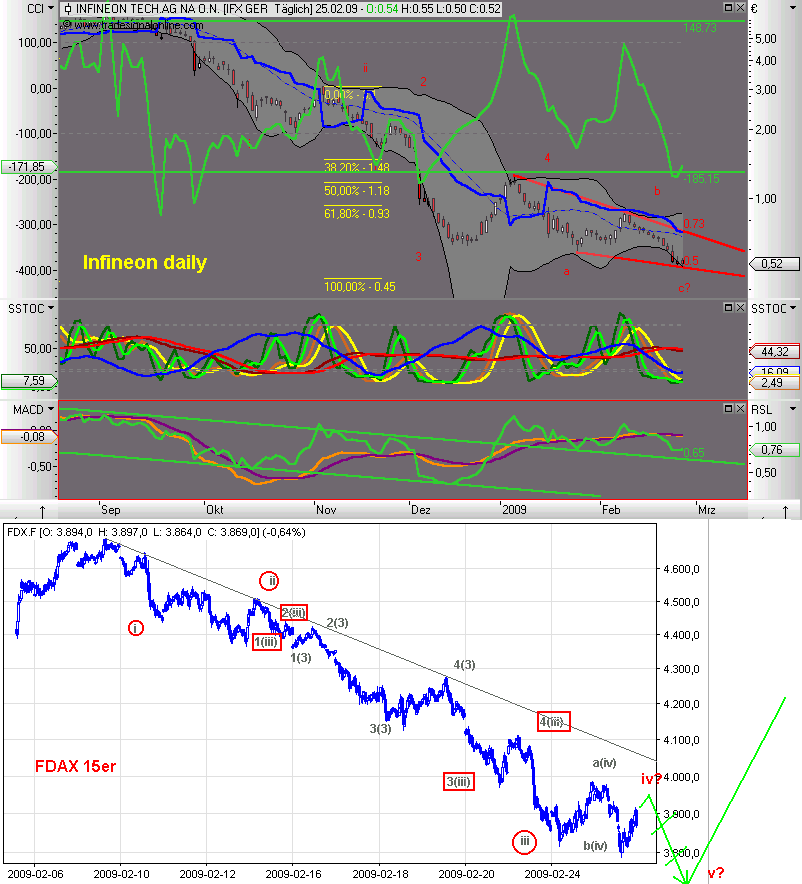 Die Bullen scharren gar nicht mit den Hufen, 218791
