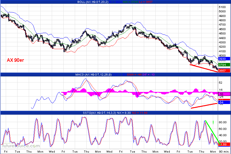 Die Bullen scharren gar nicht mit den Hufen, 219635