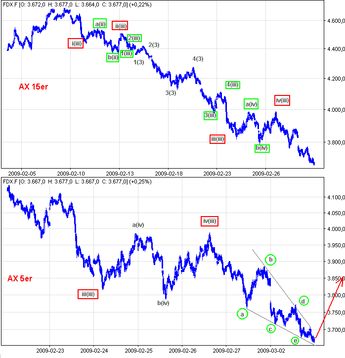 Die Bullen scharren gar nicht mit den Hufen, 219656